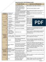 Bpac Antidepressant Interactions