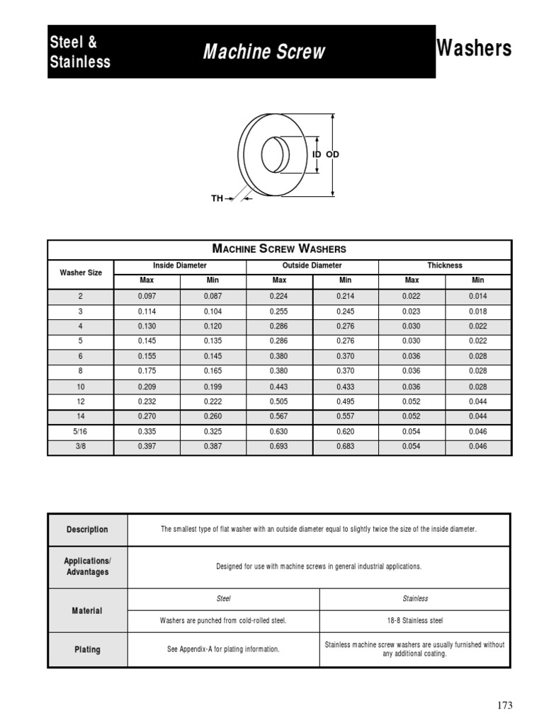ASME B18.22.1.pdf Stainless Steel Washer (Hardware)