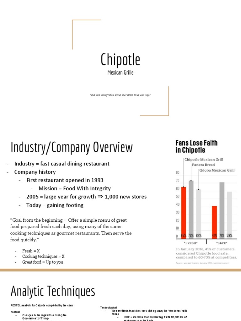 Chipotle Presentation PDF Chipotle Mexican Grill Menu