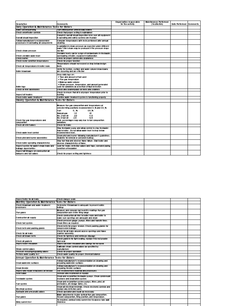 Equipment O&M Checklists | Download Free PDF | Boiler | Lighting