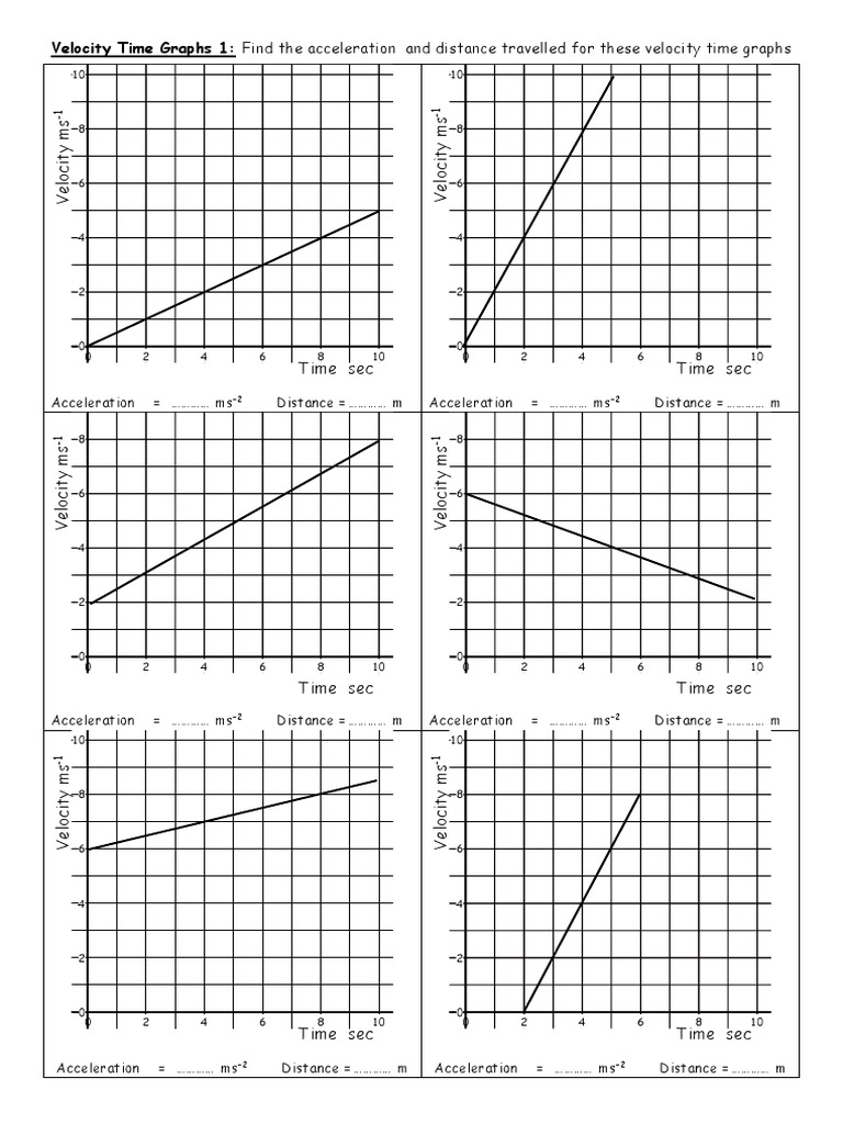Velocity-Time Graphs Worksheet | PDF | Acceleration | Velocity