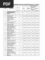 Typical Bill For A 2x15MVA Transformer Substation Construction