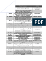 Signos de La Exploracion Abdominal 