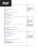 JAVA Modifier Inheritance