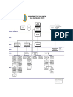 OrganigramaUDO2016.pdf