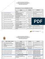 Lista Protocolar Del Mppd Actualizada