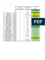 score sheet ecosystems