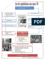 CRISE ANOS 30 SINTESE ESQUEMÁTICA.pdf