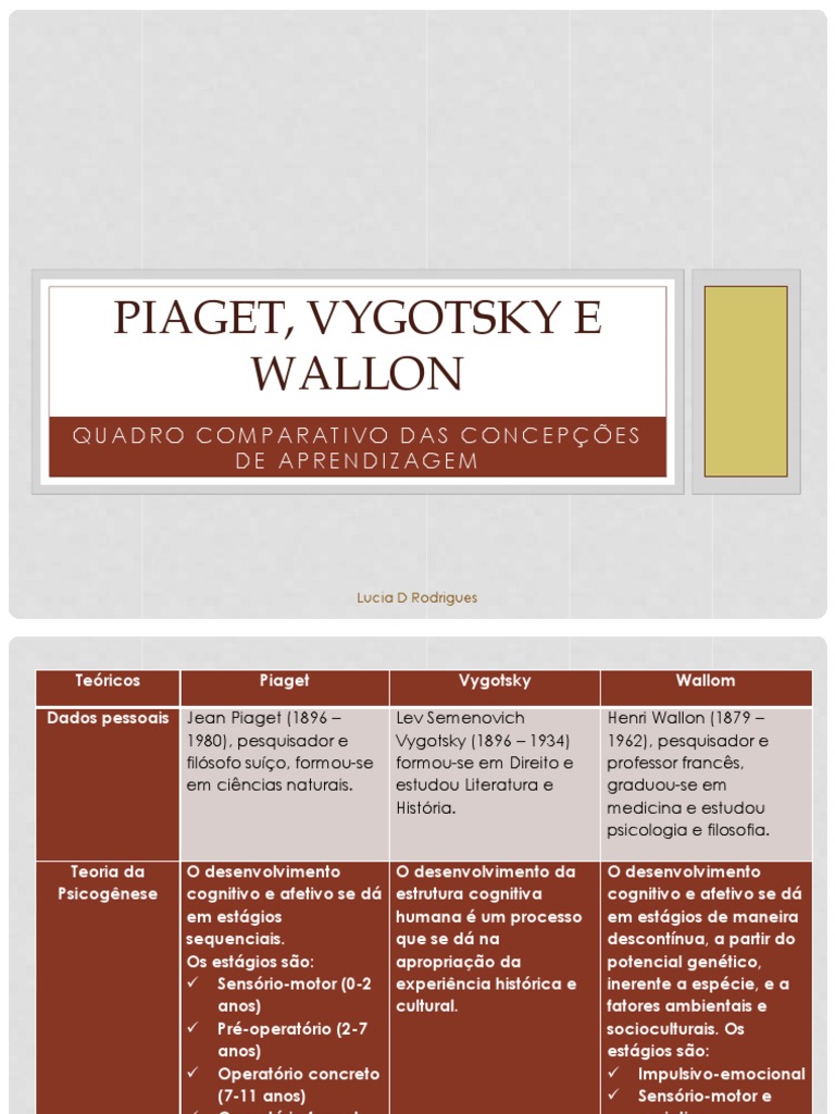 Estagios Da Teoria De Vygotsky Notícia Udesc Realiza Palestra Sobre