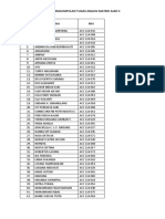 Data Pengumpulan Tugas Analisi Materi Ajar Ii