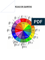 Circulo de Quintas