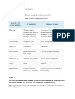 Strategic and Operational Plans Comparison Chart