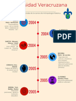 Antropología Histórica A