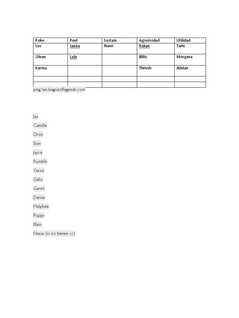 League of Legends Champion Strategies | PDF