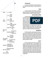 Historia - Resumen Completo