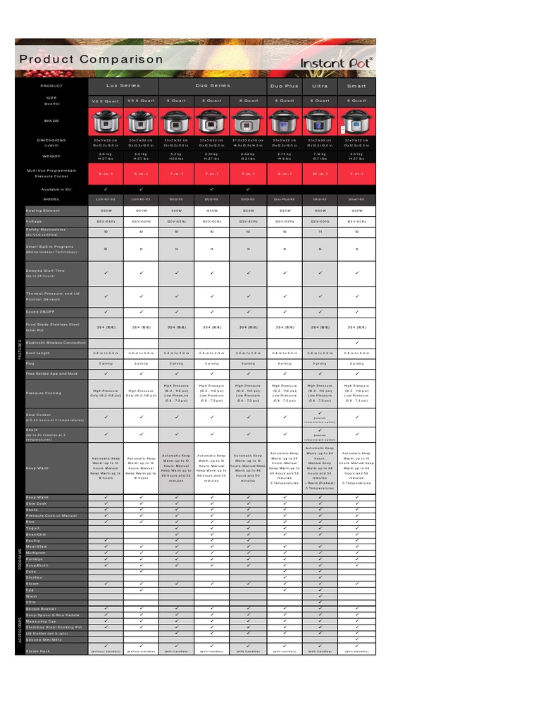 Instant Pot Model Comparison Guide | PDF | Cuisine | Home