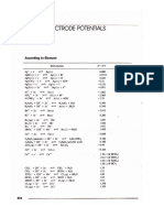 standard electrode potentials.pdf