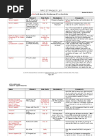 04-07 dt nro project list2013