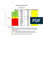 Zon Trafik Ponteng 2018 Ikut Bulan