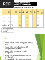 Bahan Perbentangan DIALOG PRESTASI