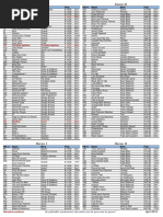 FM Parfumlijst April 2018