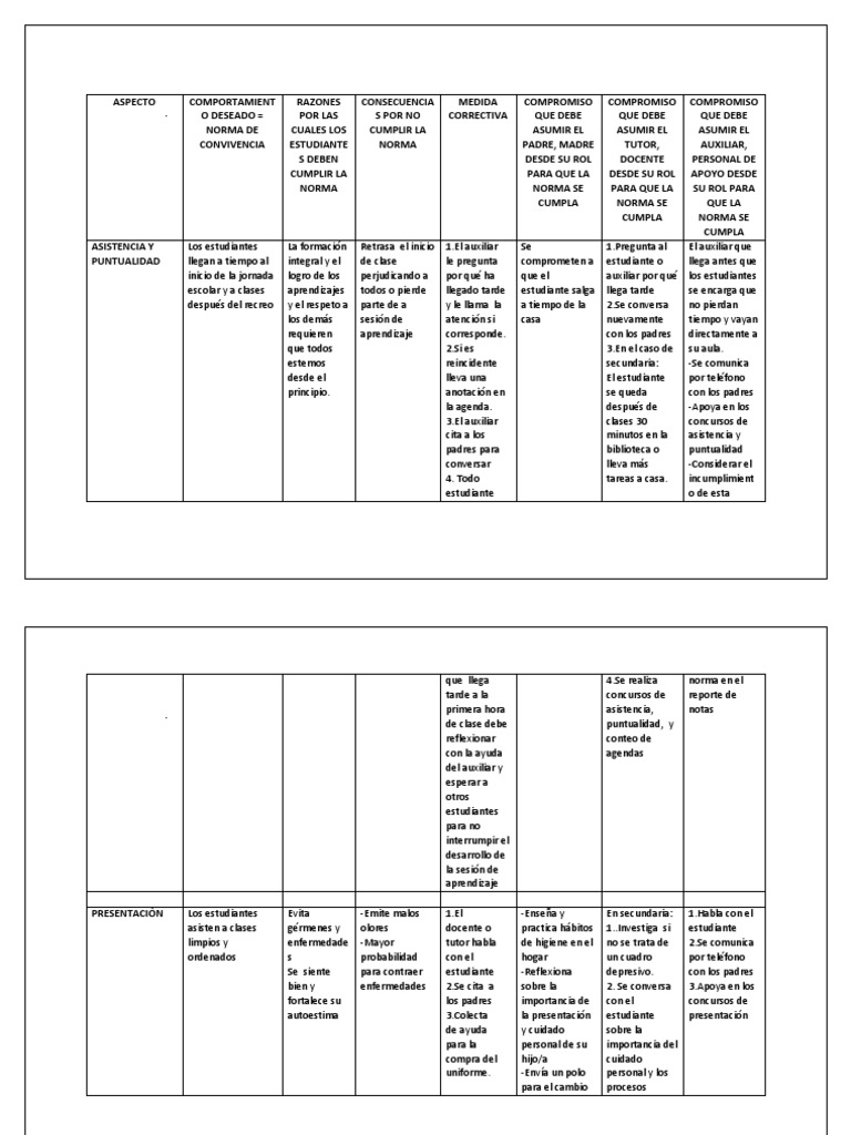 Formato de Elaboración de Normas de Convivencia de La Ie | PDF | Salón ...