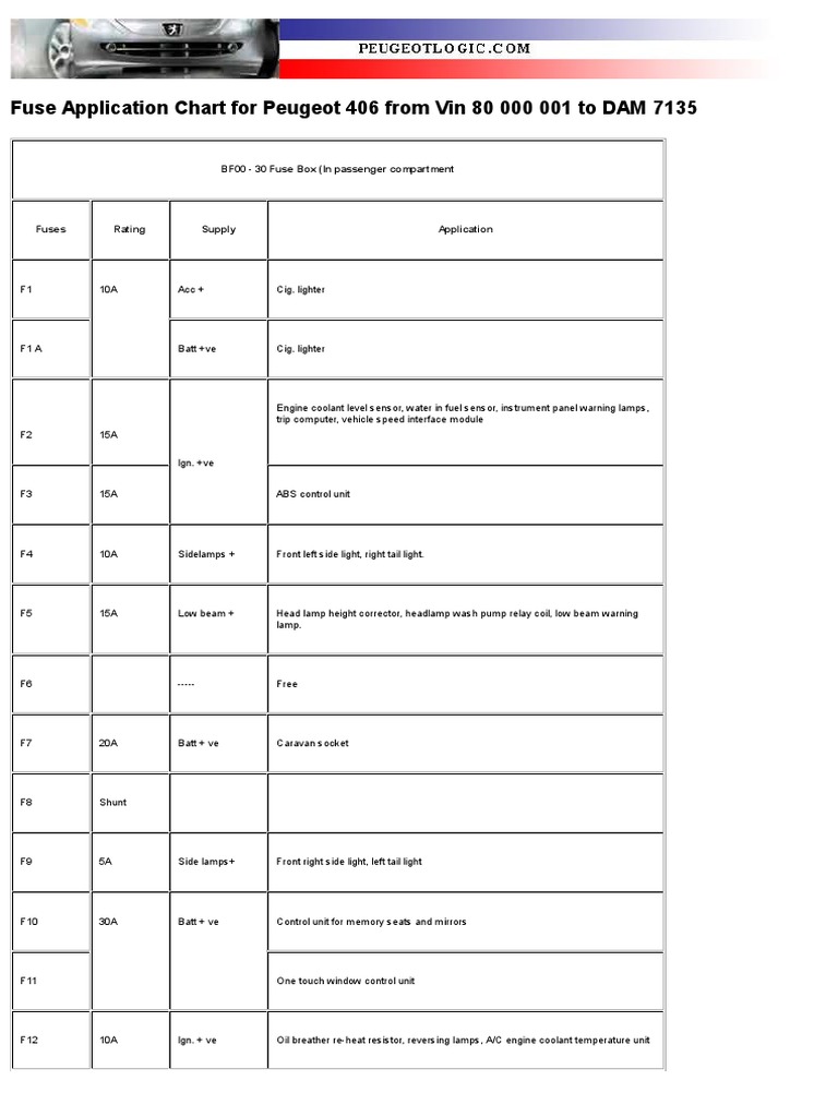 Peugeot 406 Fuses PDF Relay Automotive Technologies