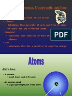 Atoms, Elements, Compounds, and Ions Explained