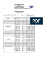 SECONDARY First Periodic Test SY 2017-2018