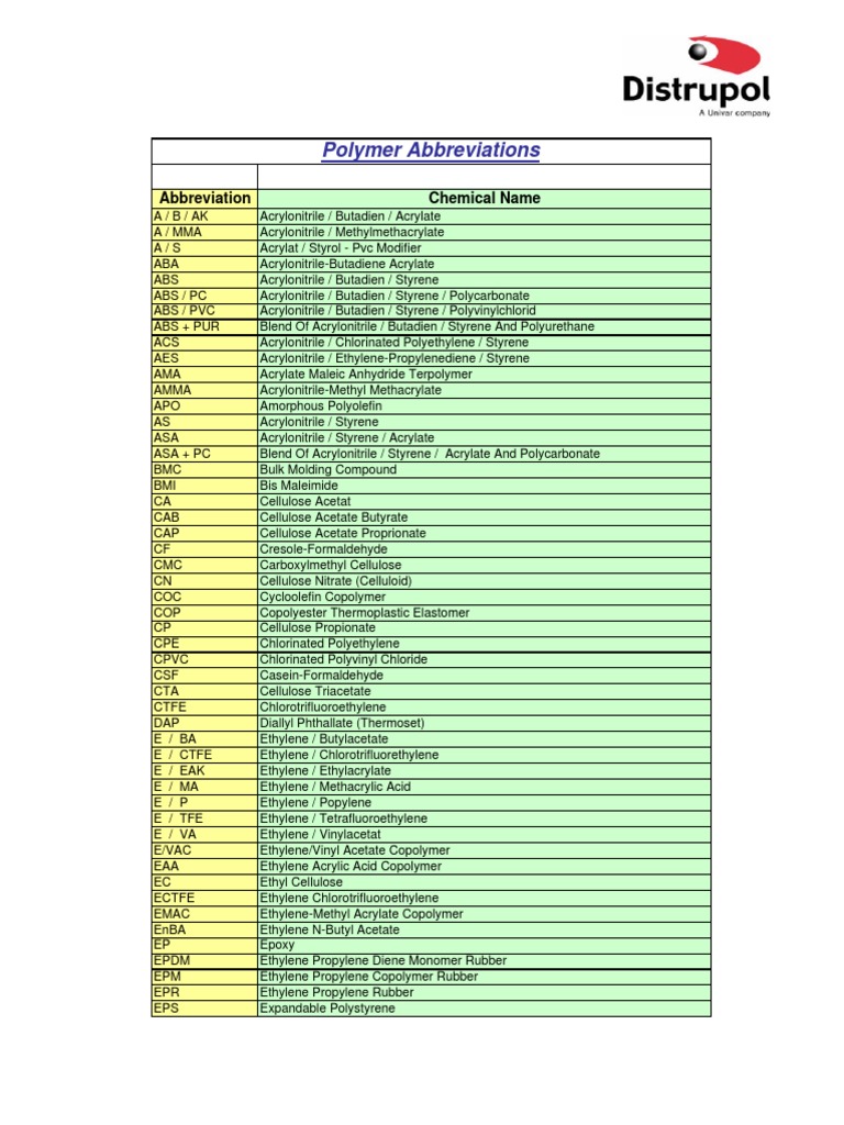 Polymer Abbreviations Abbreviation Chemical Name PDF Polyethylene