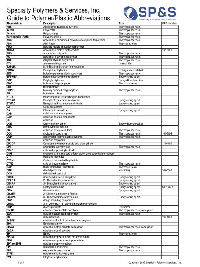 Polymer Abbreviations PDF Thermoplastic Epoxy