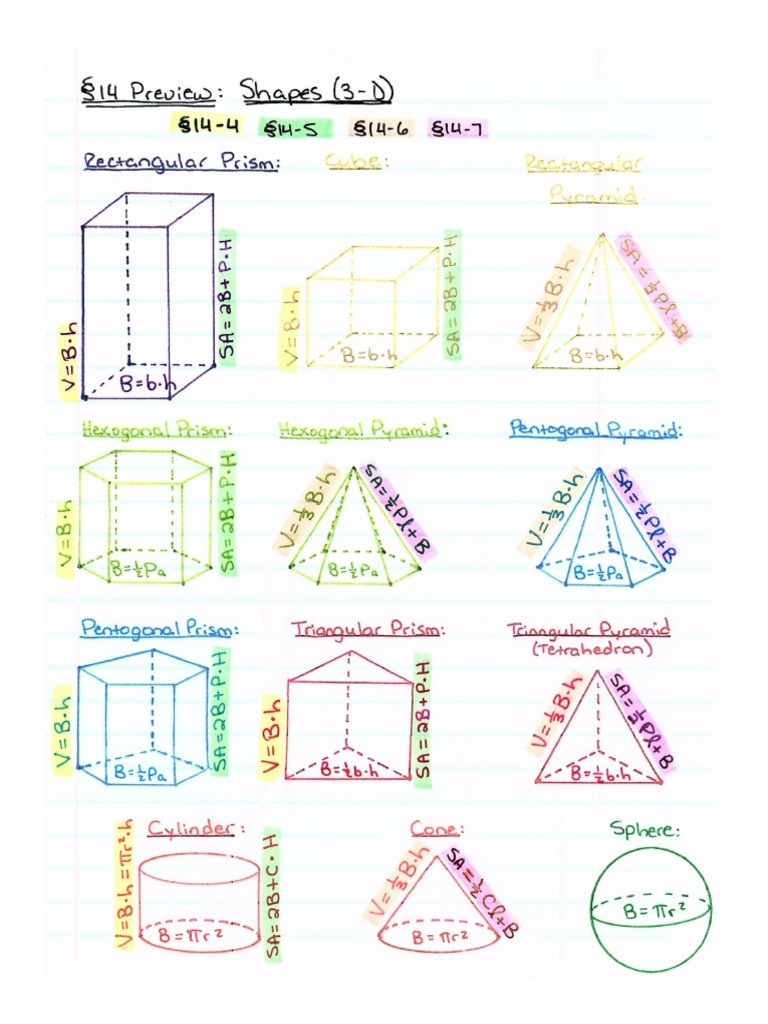 chapter 14 reference sheet math nation