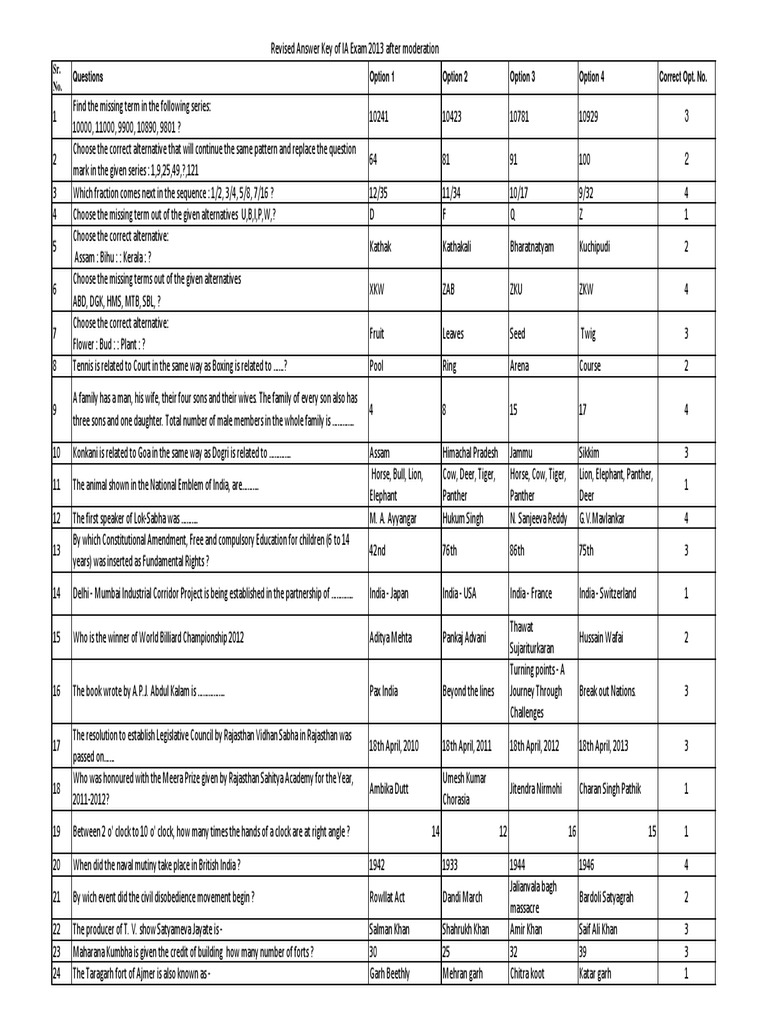 Revised Answer Key for IA Exam 2013 | PDF | Internet Protocols ...