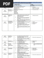 Specification of The Learning Outcomes For Muet Test Specification