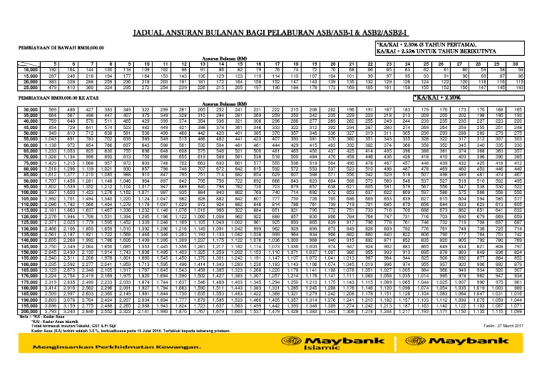 ASB Loan Monthly Repayment Schedule 2025 | PDF
