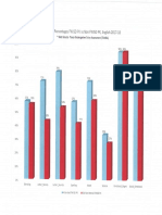 On-Track Percentages For FWISD Pre-K Versus non-FWISD Pre-K