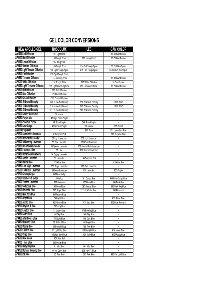 Gel Conversion Chart PDF Green Yellow