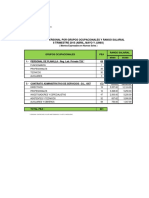 Remuneraciones en El Estado