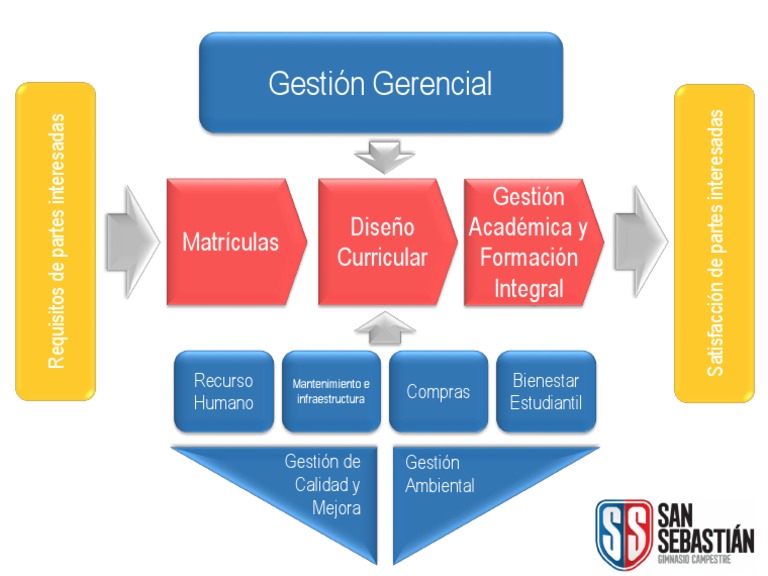 Gestión Integral de Recursos Educativos | PDF