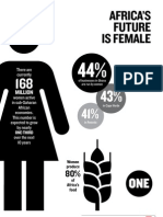 Africa's future is Female