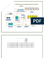 Diagrama de Flujo Caña de Azucar