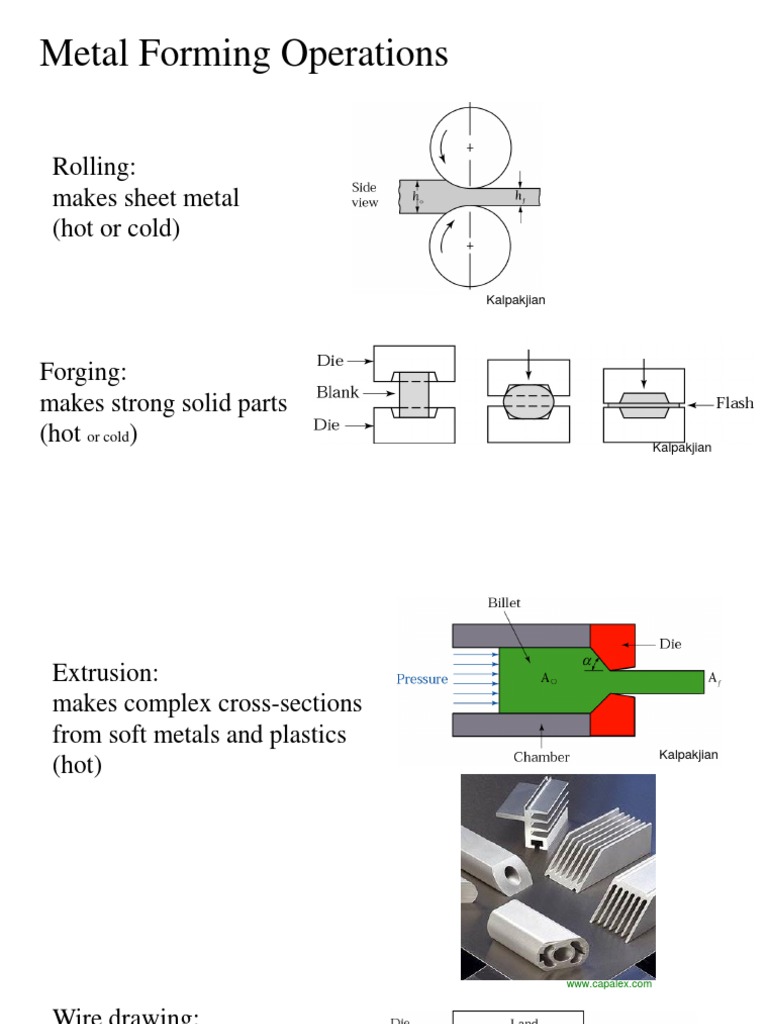 Overview of Metal Forming Processes | PDF | Sheet Metal | Forging