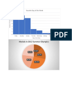 Math Charts