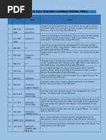 Analysis of Past Year Muet Extended Writing Topics