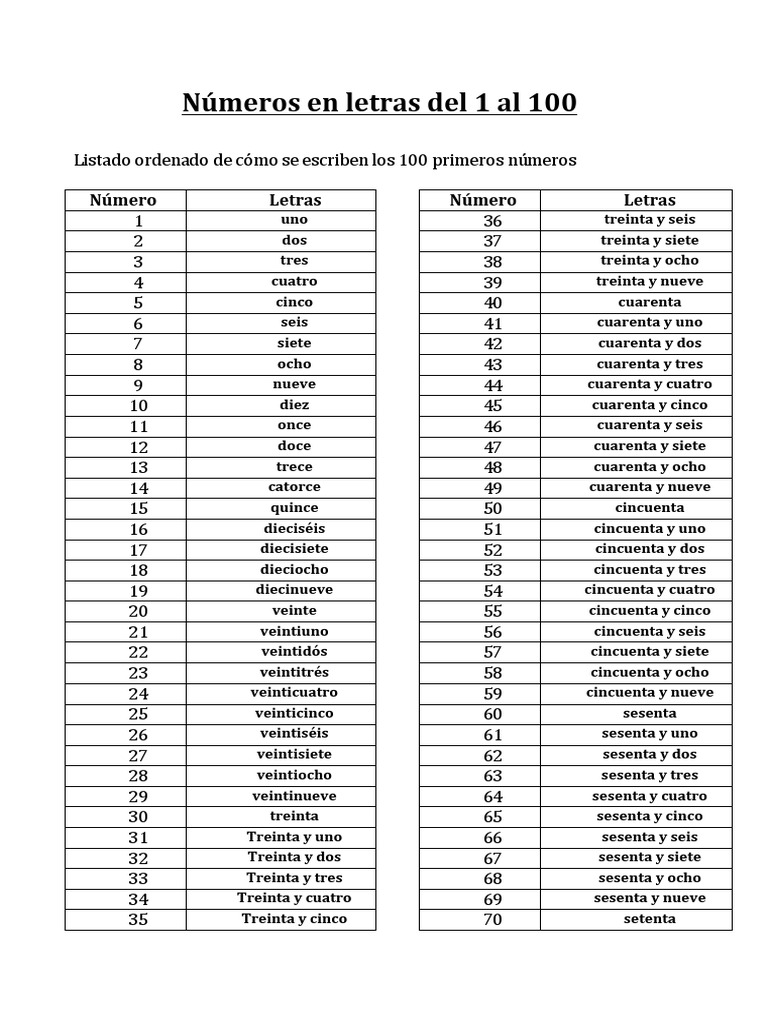 Numeros Letras 1 100 Deportes