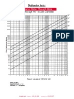 Pump Curve Dultmeier PDF