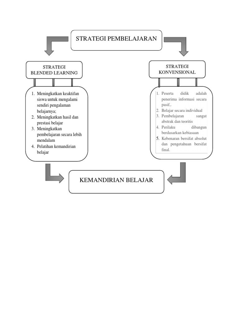 konsistensi kerangka berpikir penting dalam penelitian dan pembelajaran