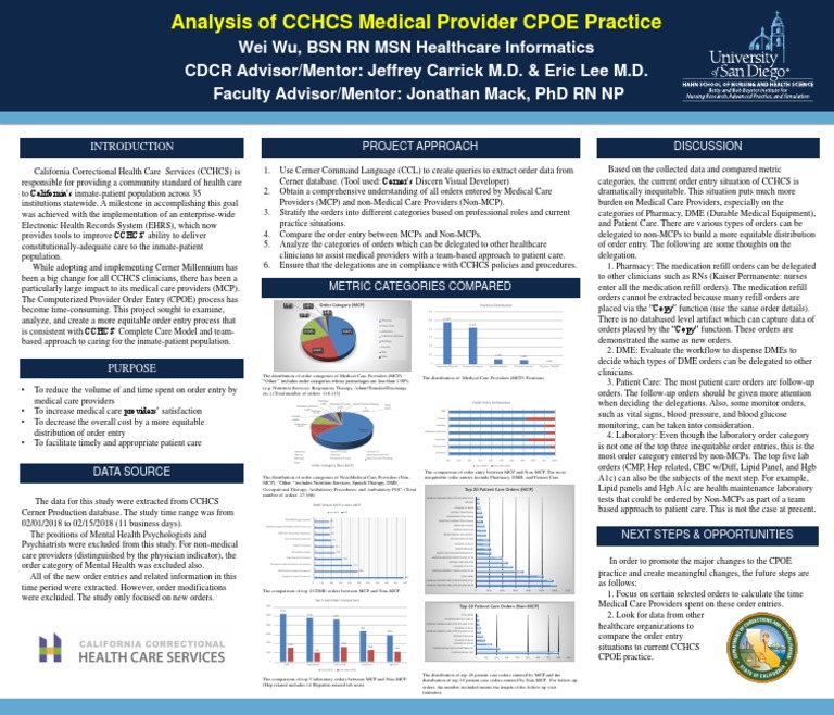 CCHCS CPOE Practice Analysis | PDF | Health Care | Physician
