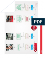 Cursos E-Learning - CMX01IAC01NS - Capitulo 4- Etapas de Desarrollo