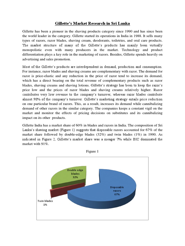 Gillette Case Study Pdf Shaving Razor